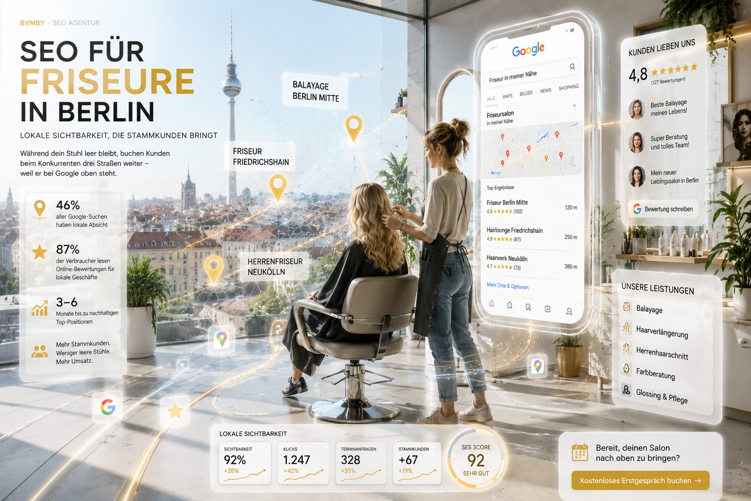 Friseursalon in Berlin mit lokalem SEO-Dashboard: Google-Ranking, Bewertungen, Bezirks-Keywords